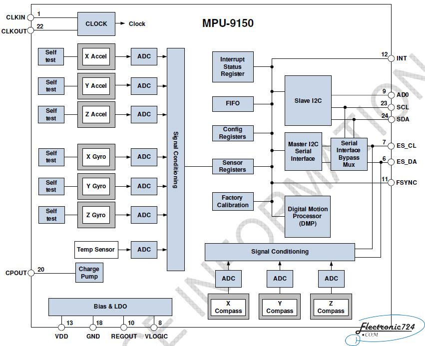 سنسور شتاب و ژایرو (MPU9150 (GY-9150
