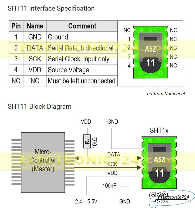 سنسور دمای دیجیتال SHT11 Sensor