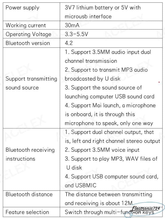 فرستنده و گیرنده بلوتوث صوت Bluetooth 4.2 Audio Transmitter Receiver