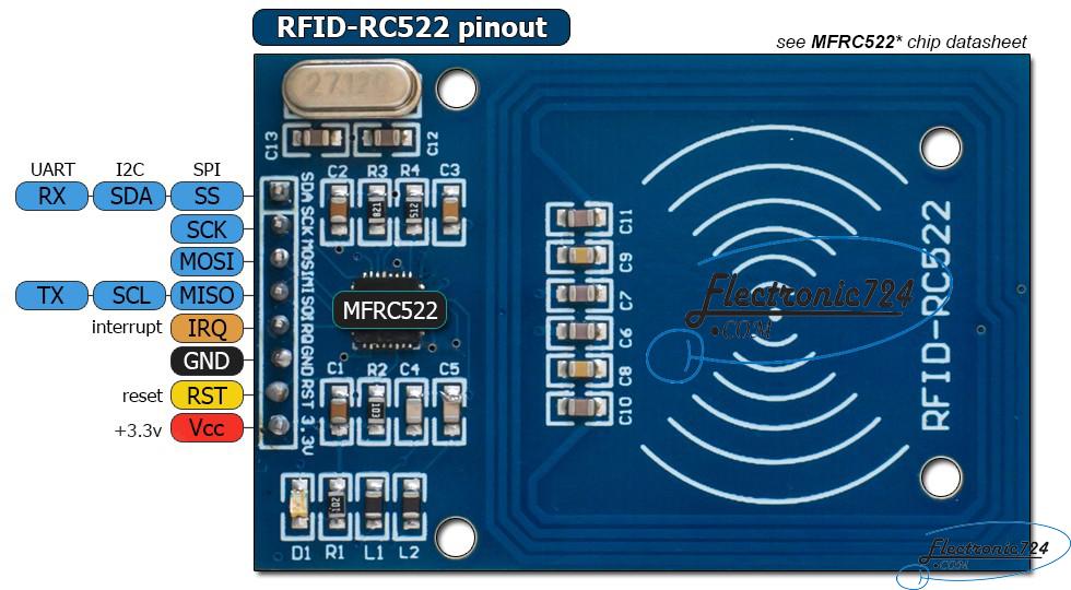 ماژول RFID با قابلیت خواندن و نوشتن RC522 