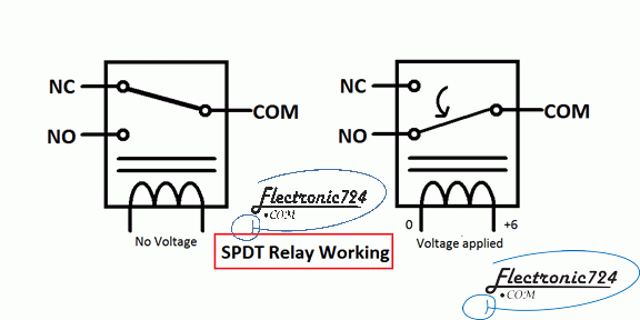 ماژول رله 5 ولت یک کاناله Relay Module