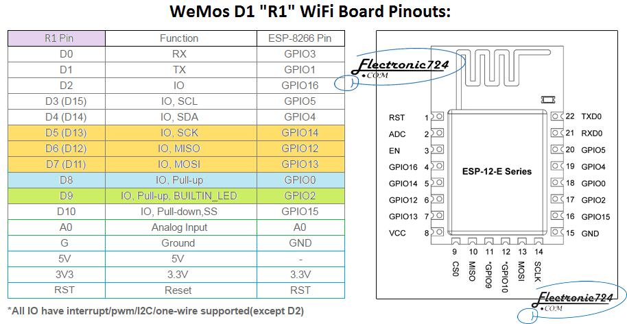 برد WeMos D1 WIFI Board