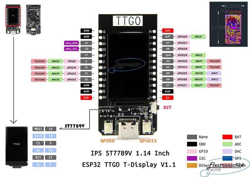 ماژول TTGO T-Display 1.14 Display ESP32